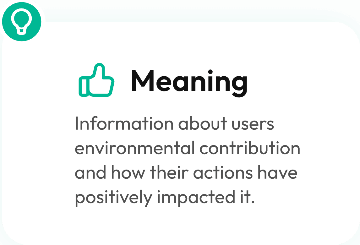 Meaning — Information about users' environmental contribution and how their actions have positively impacted it.