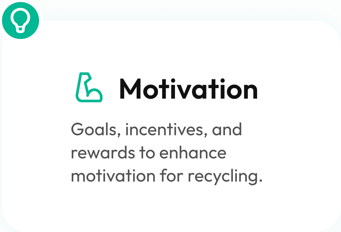Motivation — Goals, incentives, and rewards to enhance motivation for recycling.