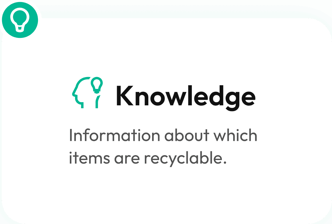 Knowledge — Information about which items are recyclable.